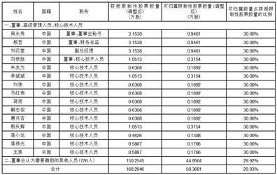 2024新奥开码结果