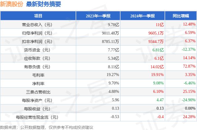 2024年新澳历史开奖记录,实时化数据优化方案_引领光辉16.50.84