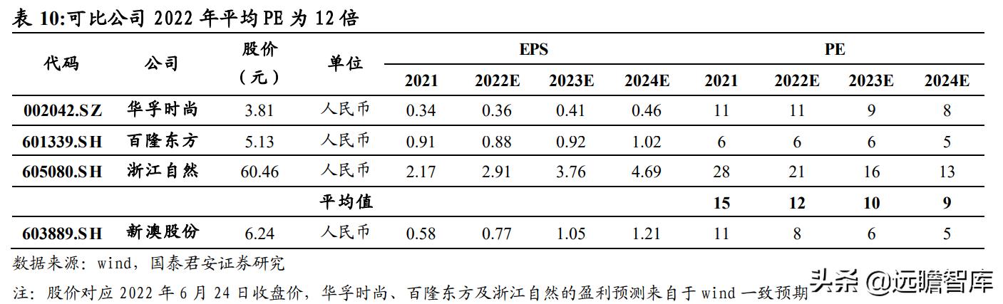 2024新澳最精准资料大全