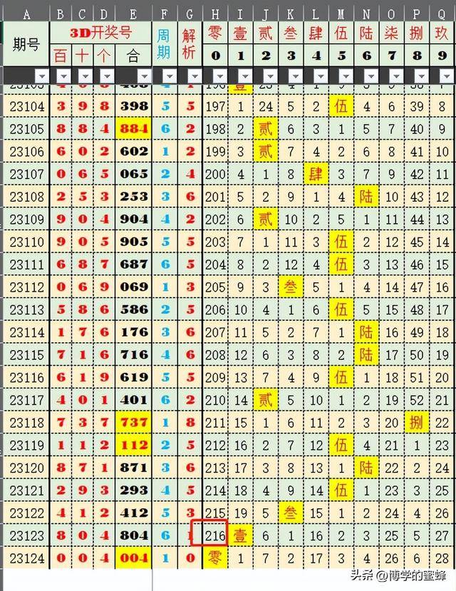 2024今晚新澳开奖号码,AI设备升级解读_慧识版30.04.36