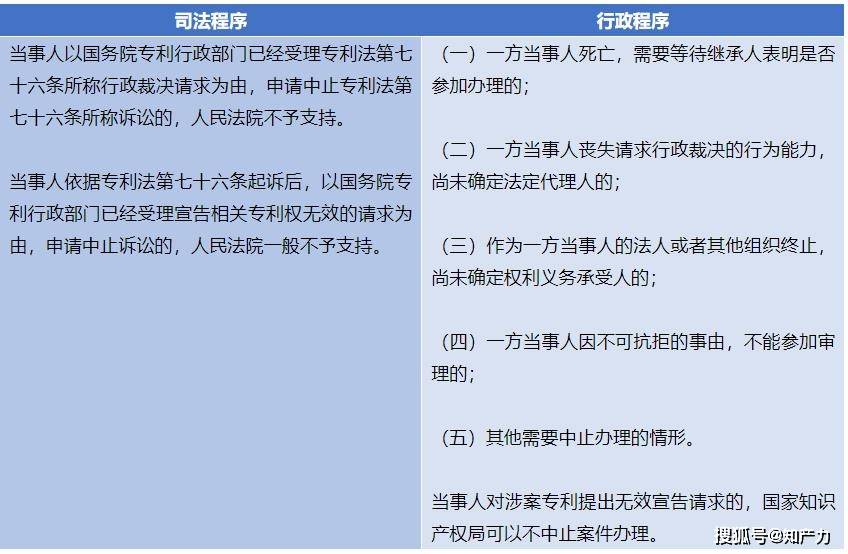 法律途径下专利权的有效维护与维权策略