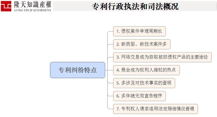 企业防范专利侵权法律风险策略探究