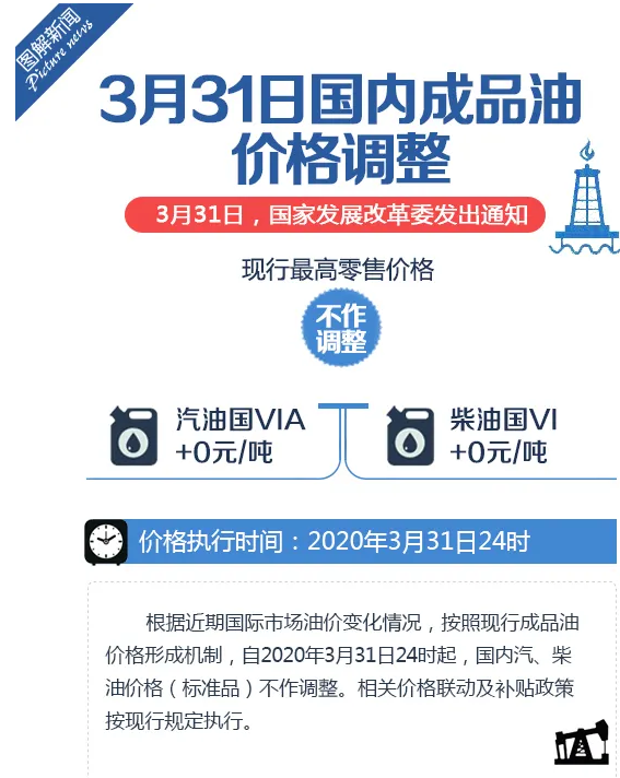 国内成品油价稳定不变，市场反应与未来展望