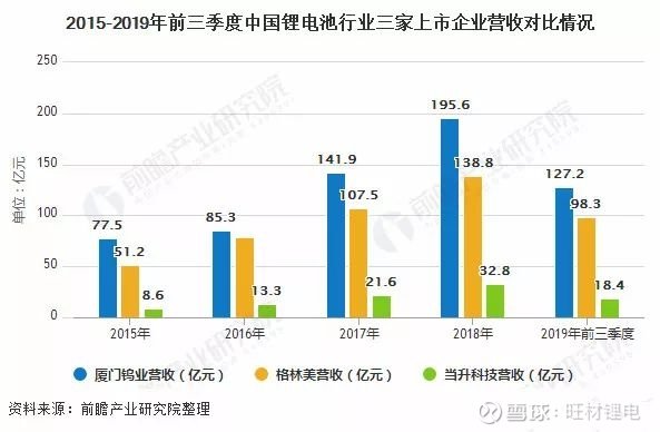 锂电产业竞争加剧，挑战与机遇并存的时代