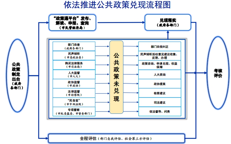 公共政策制定，法律义务与社会共识的融合之道