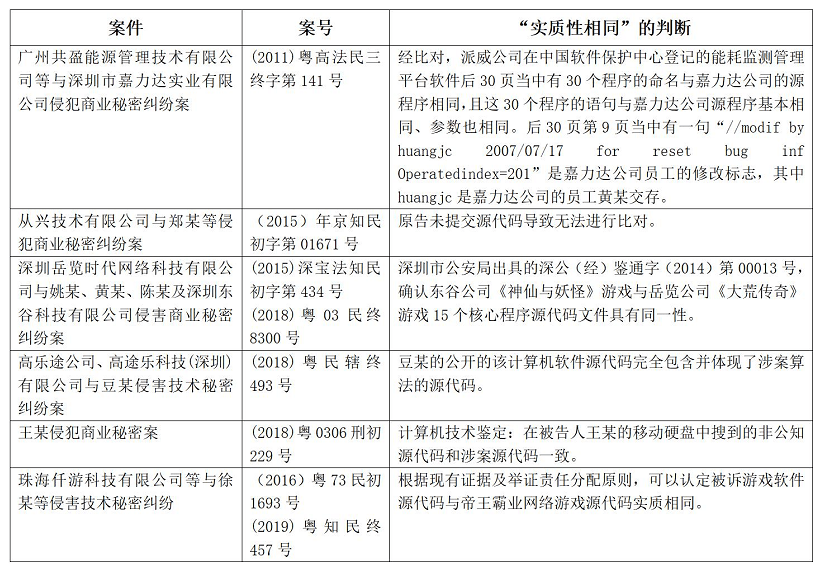 知识产权与商业秘密的法律交织关系探究