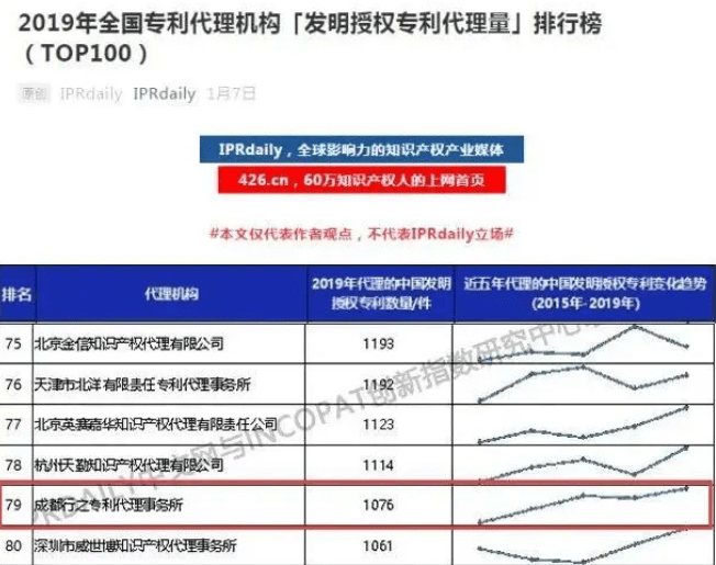 知识产权保护的历史演变与未来趋势