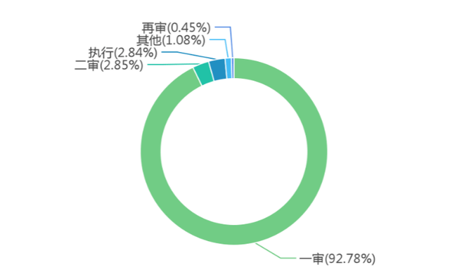 物业服务纠纷的法律解决途径概览