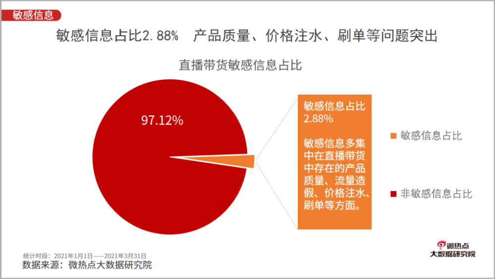 直播平台强化直播场景违法行为监管策略探讨