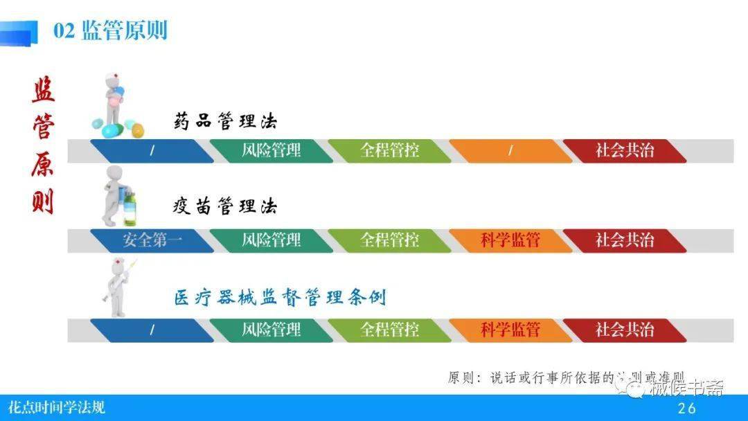 医疗器械行业产品责任法律问题及监管策略探讨