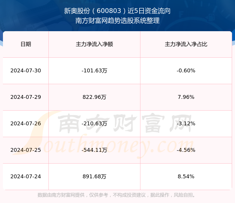 2024年新奥全年资料,创新协同智慧升级路径_启航未来16.36.85