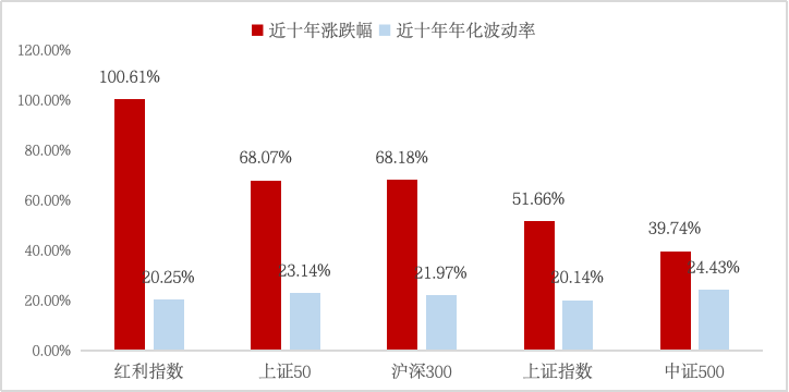 境内首只两百亿红利ETF诞生，引领市场新趋势