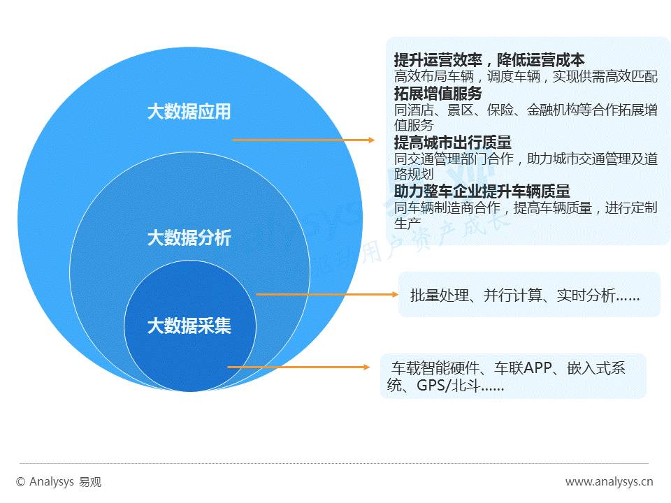 大数据应用与精准营销，商业效率提升的新动力