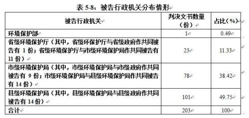 法律在环境保护中的作用与执行现状探究