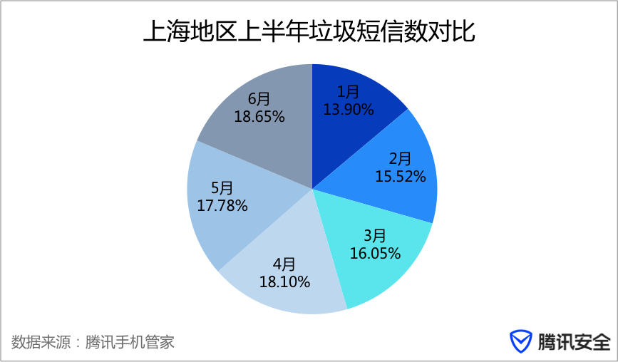 互联网时代下的信息安全挑战与法律应对策略