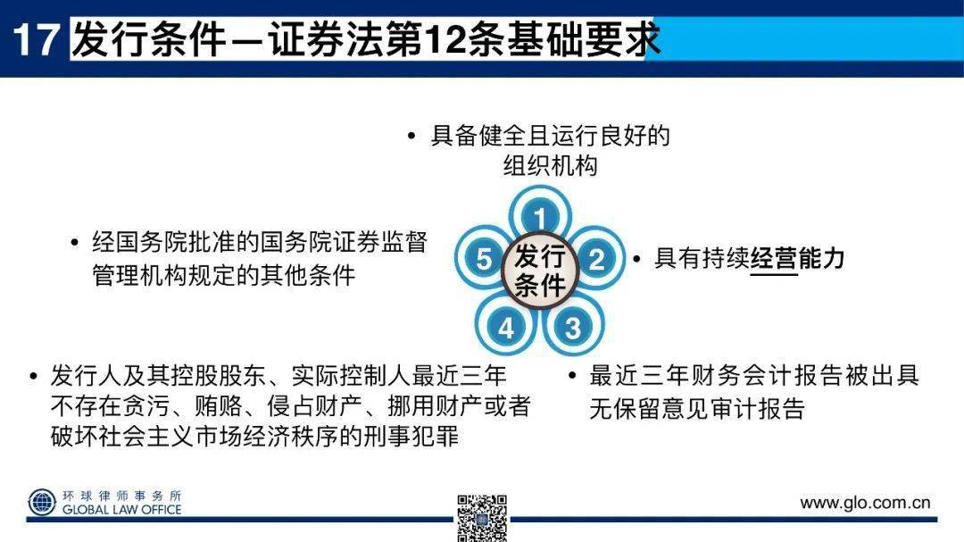 公司上市过程中的法律审查与合规性深度解析