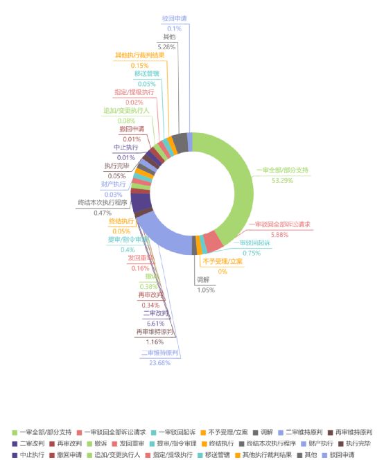 不正当竞争中的法律应对策略与解决方案