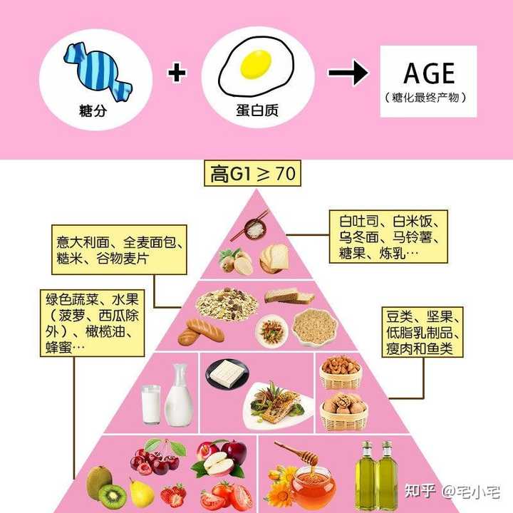 健康饮食中的隐形糖分，如何预防糖分摄入陷阱？