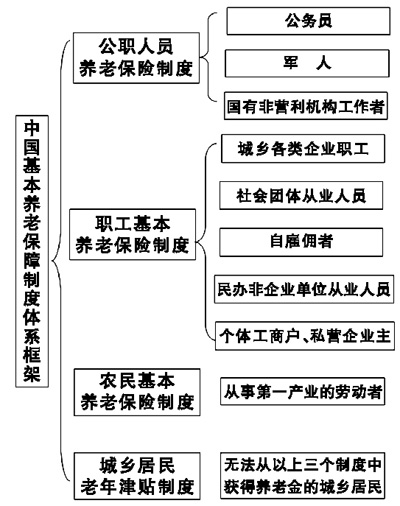 社会改革中的制度完善与风险化解路径探究