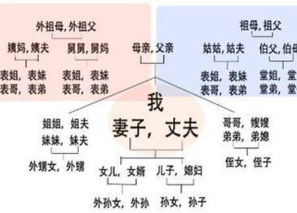 传统风俗中伦理观念的社会治理价值探究