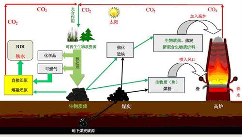 氢能源技术革新引领能源结构调整多元化路径探索