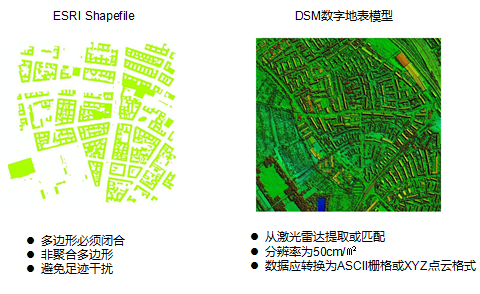 数字孪生技术在城市规划与管理中的实践应用