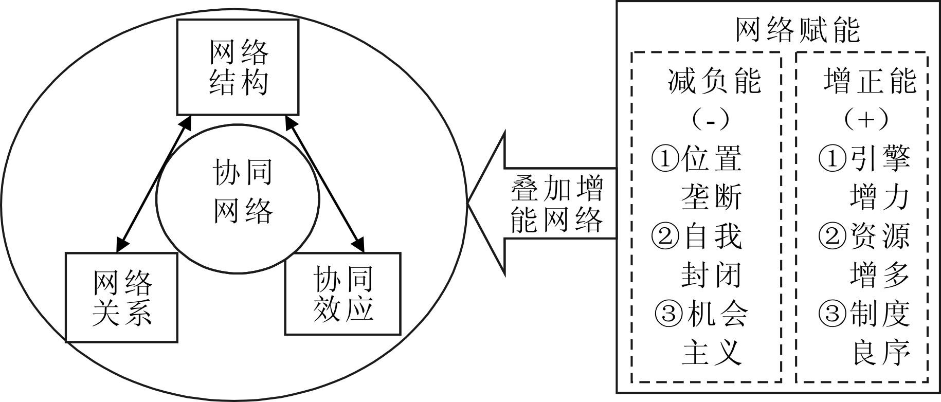 网络平台行为界定与责任机制完善研究