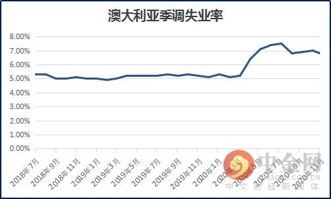 韩国最新失业率数据出炉，11月失业率稳定，揭示经济新动向