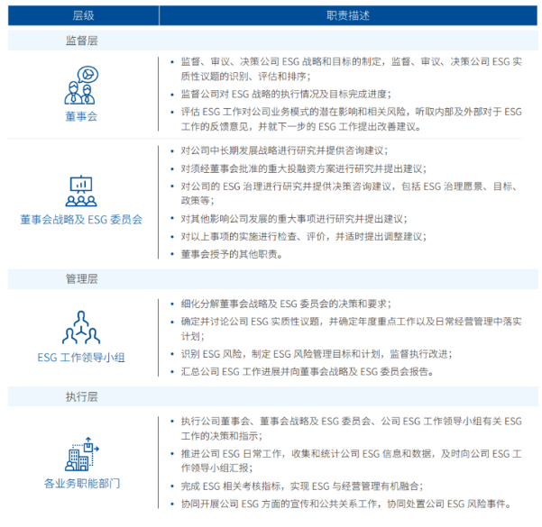 反腐败法律框架下的企业社会责任探究