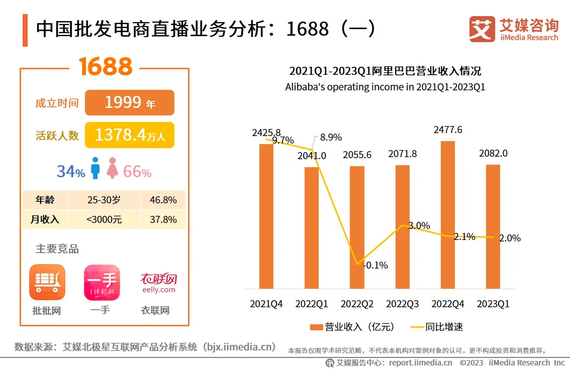 朱旺旺揭示薪资真相，工资并非外界所想象的那样光鲜亮丽