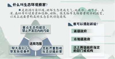 如何制定规则防止生态环境破坏的策略与措施