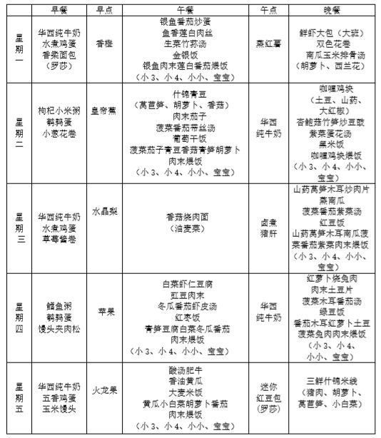 家庭出游健康饮食计划指南