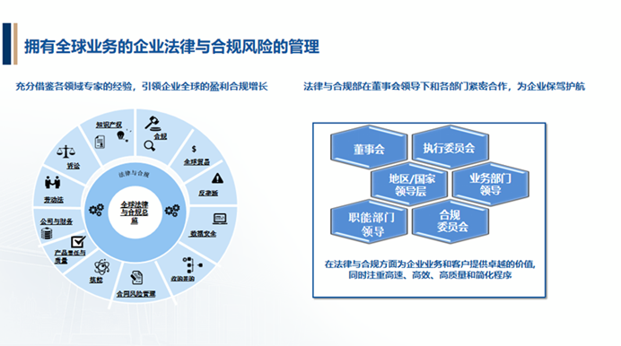 企业合规管理助力降低环境污染风险策略解析