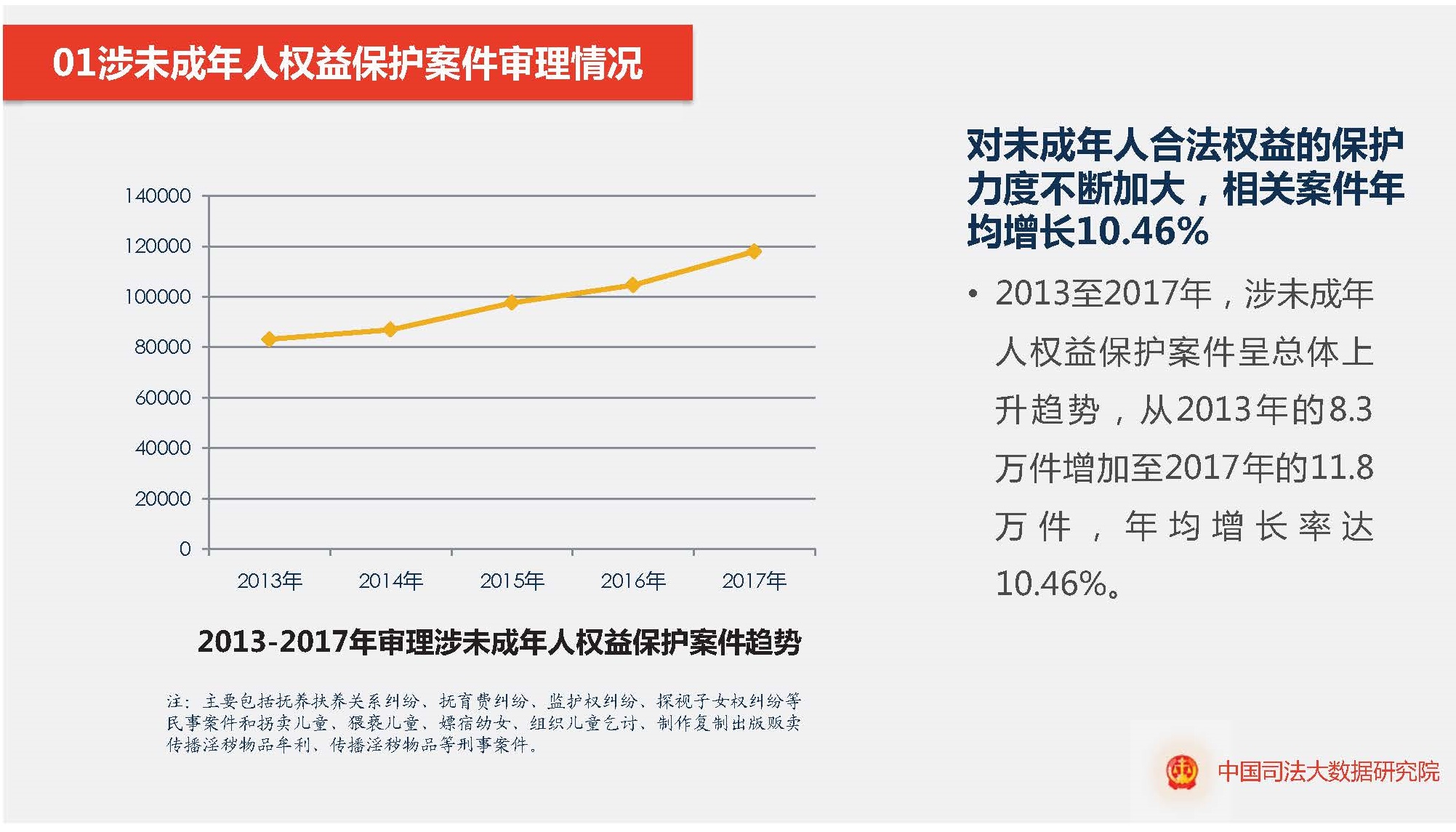 未成年人权益保护的现状与挑战