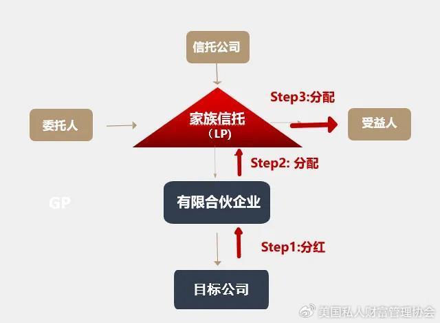 家族企业继承中的利益平衡之道，如何合理分配利益