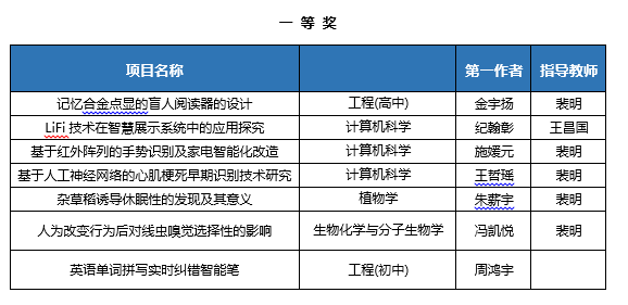 澳门一码一肖一恃一中312期,优化实施创新方法_星瞳版98.10.62