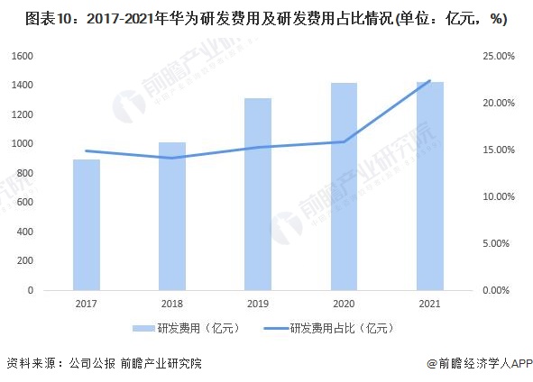 华为引领制造业创新路径，开启全新增长篇章