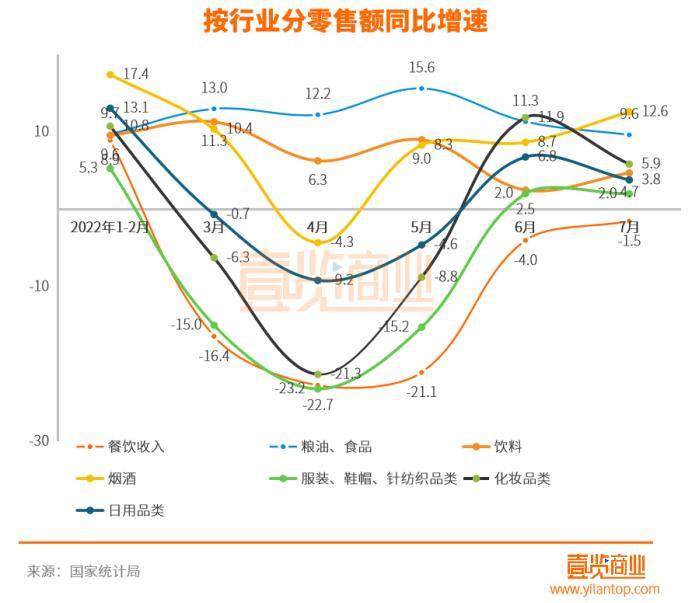 我国餐饮业展现回暖趋势