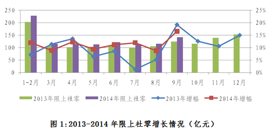 我国餐饮业展现回暖趋势