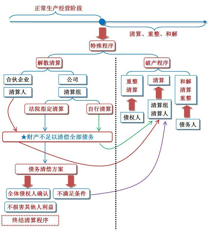 花开未央