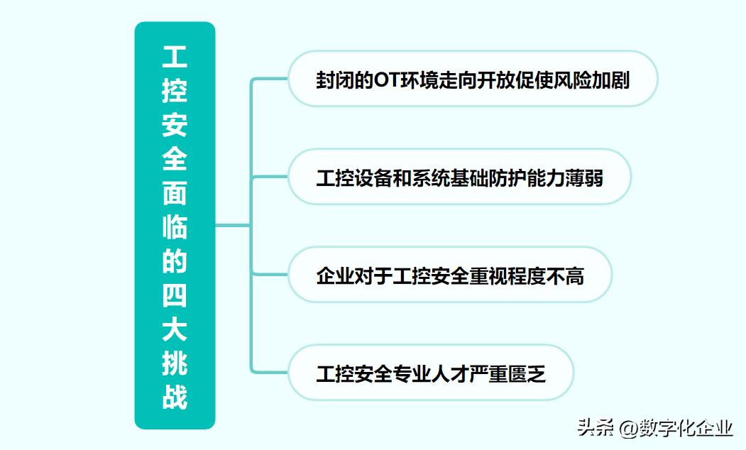 网络安全防护的重要性与未来发展趋势展望