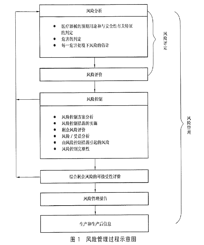 医疗机构责任划分与风险控制探讨