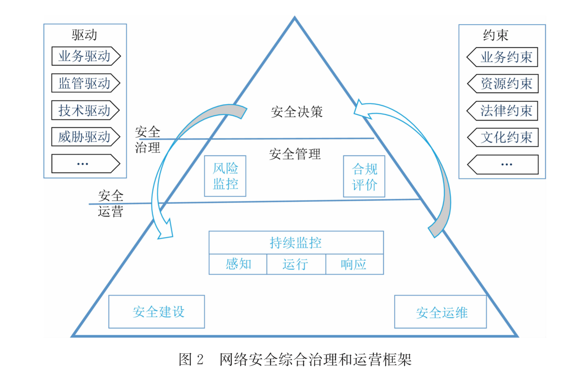 企业网络安全治理体系构建指南