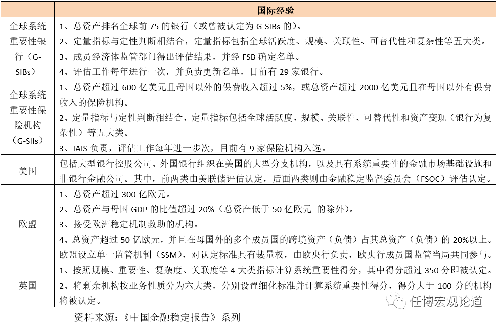 市场监管原则与实施效果评估综述