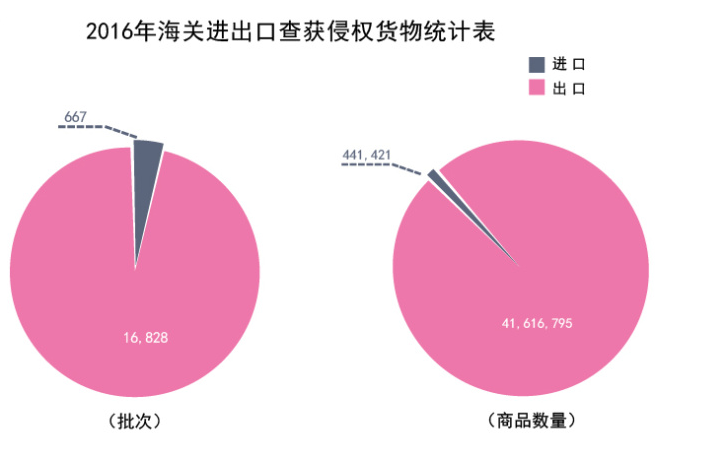 知识产权转让的法律程序与风险控制策略