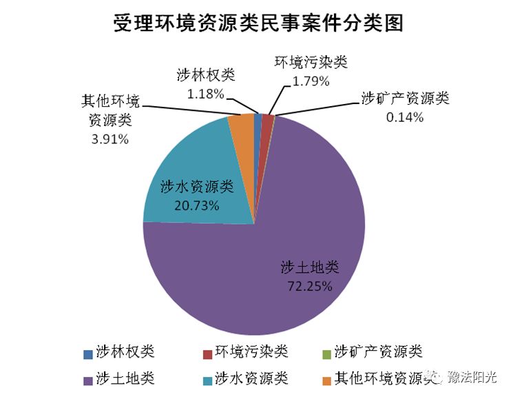 环境污染案件中的责任追究与赔偿，正义与利益的较量与平衡