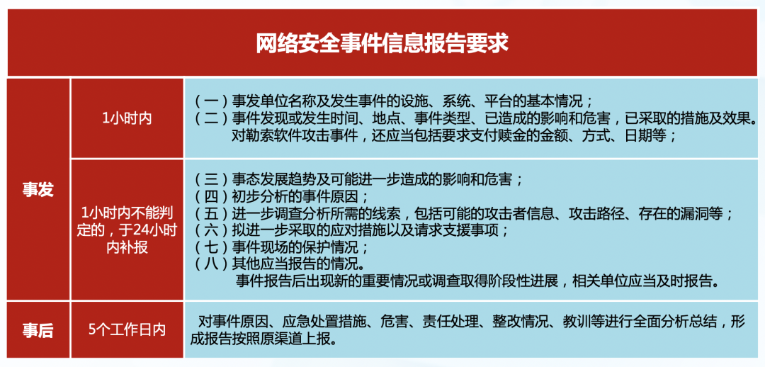 网络安全事件中的损害赔偿与责任划分