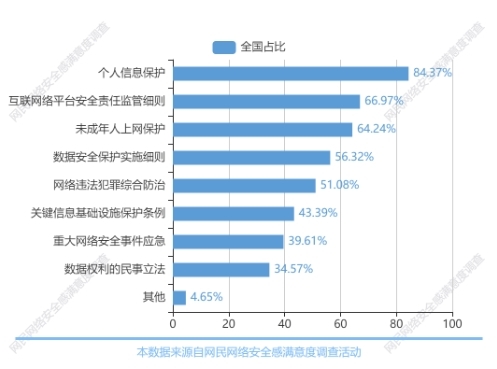 法律与社会安全网建设的关系