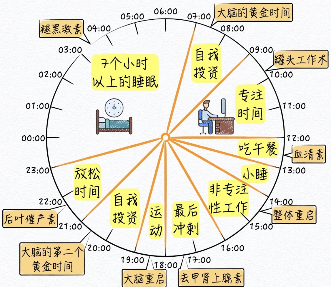 健康作息对日常工作的积极影响，重塑工作与生活的平衡艺术