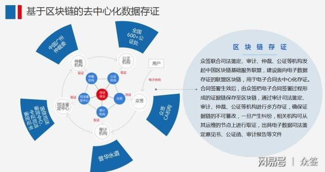 区块链应用中的合同法适用与法律挑战